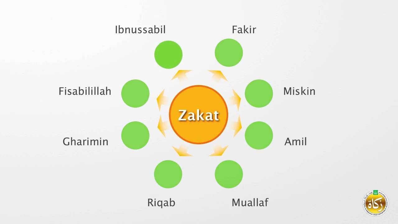 Hasil gambar untuk asnaf zakat