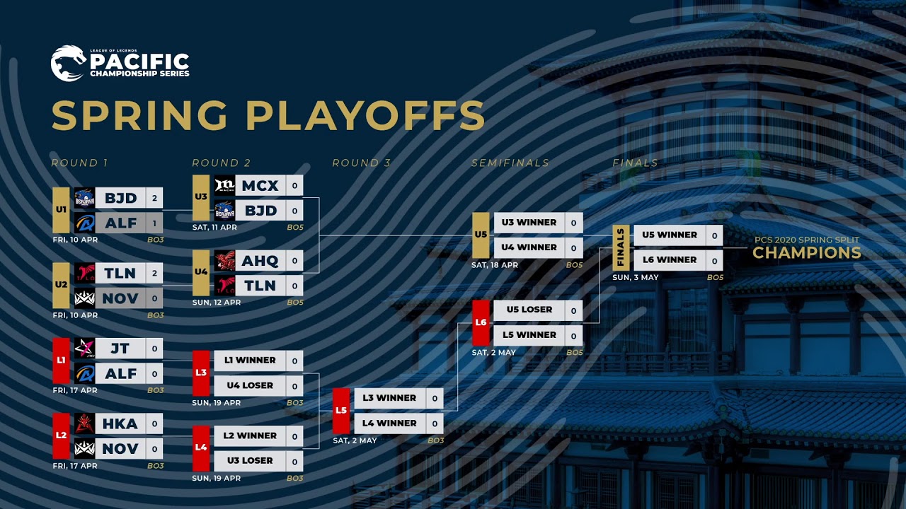 [EN] Week 7 Day 1 Playoffs | PCS Spring Split (2020) - YouTube