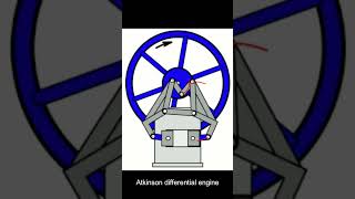 What is Opposed Piston Engine? #shortsvideo