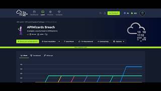 TryHackMe - APIWizards Breach CFT