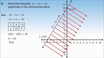 4. 11M06.2 CT Graphing inequality in two dimensional plane