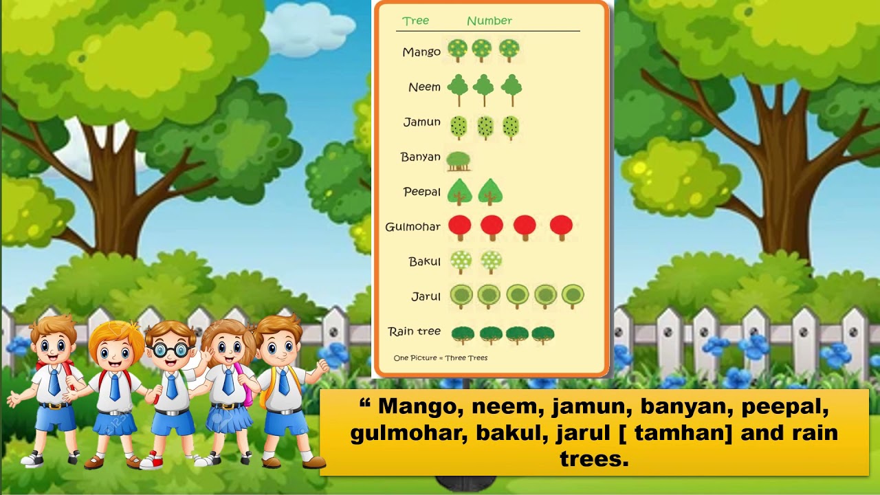 BMC EDU Urdu Std 4th English Chp - A Visit to a Garden