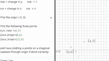 graph direct variation using slope 6 27 17