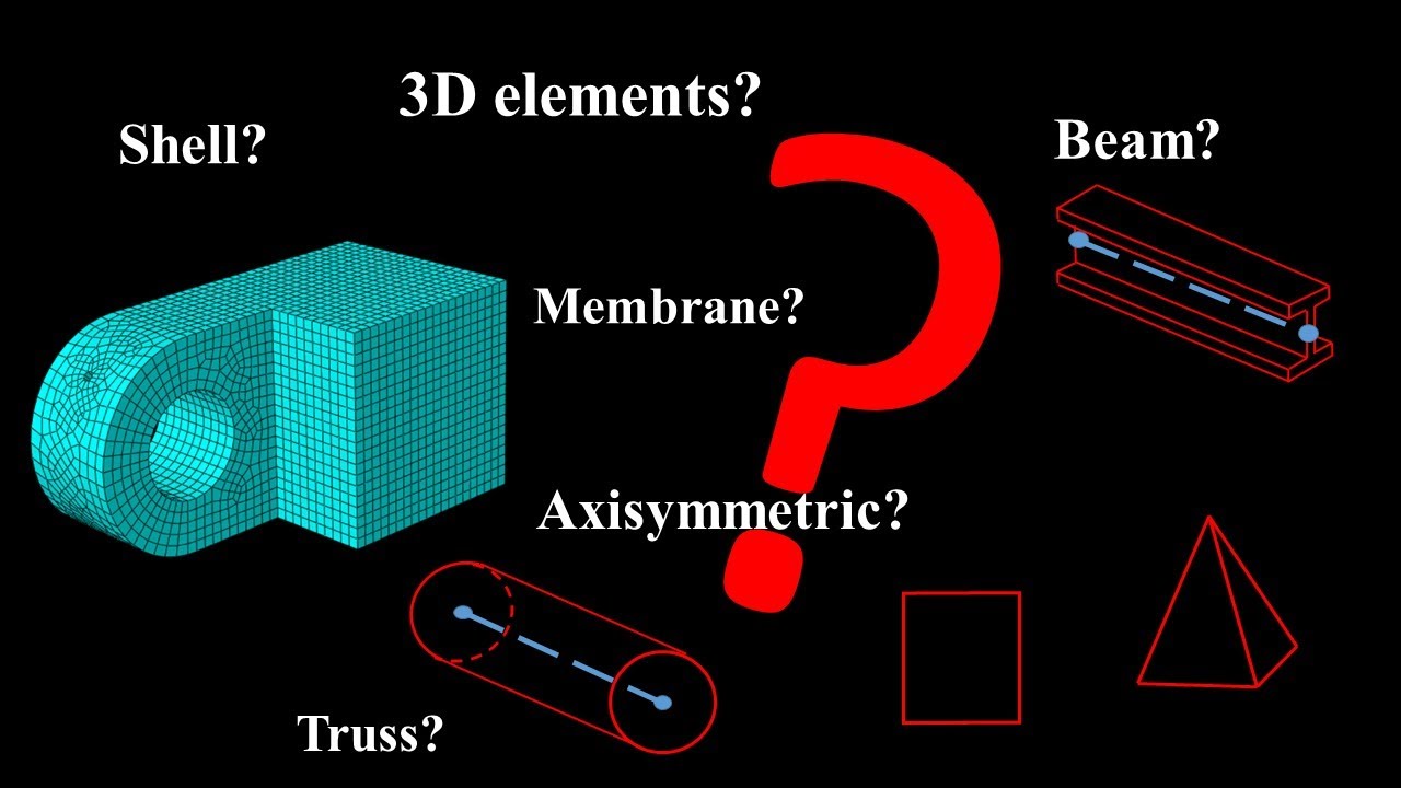 Decide element type: 3D, 2D, plane strain or stress, axisymmetric, shell, membrane, beam