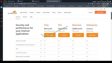 How to Set Up Cloudflare