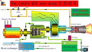 Gas Turbine Power Plant Working In Hindi