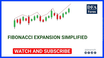📈FIBONACCI EXPANSION SIMPLIFIED📈
