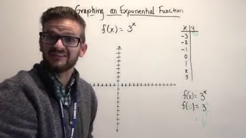 5.3 Graphing an Exponential Function