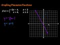 Graphing Piecewise Functions