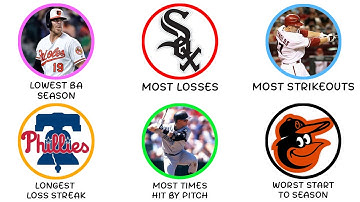 Every MLB Record You Don