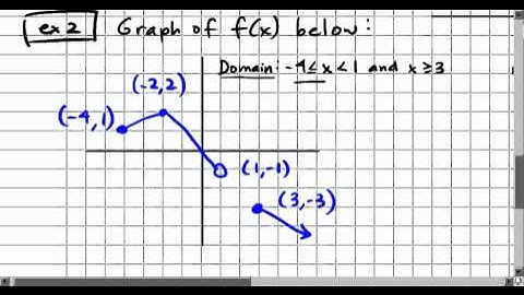 2.002 Domain and Range
