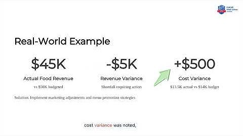 Interpreting financial reports for decision-making