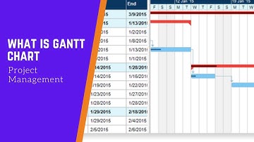 What is Gantt Chart