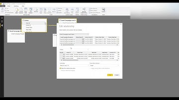 Power BI and Email Campaign and Sales Analysis
