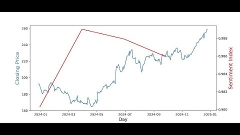 Sentiment analysis of AAPL quarterly reports using NLP