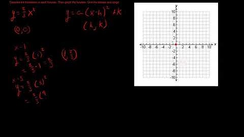 Quadratic Dilation Example