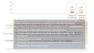 CHNEP RESTORE Act: Restoration Task Force and Claims & Litigation