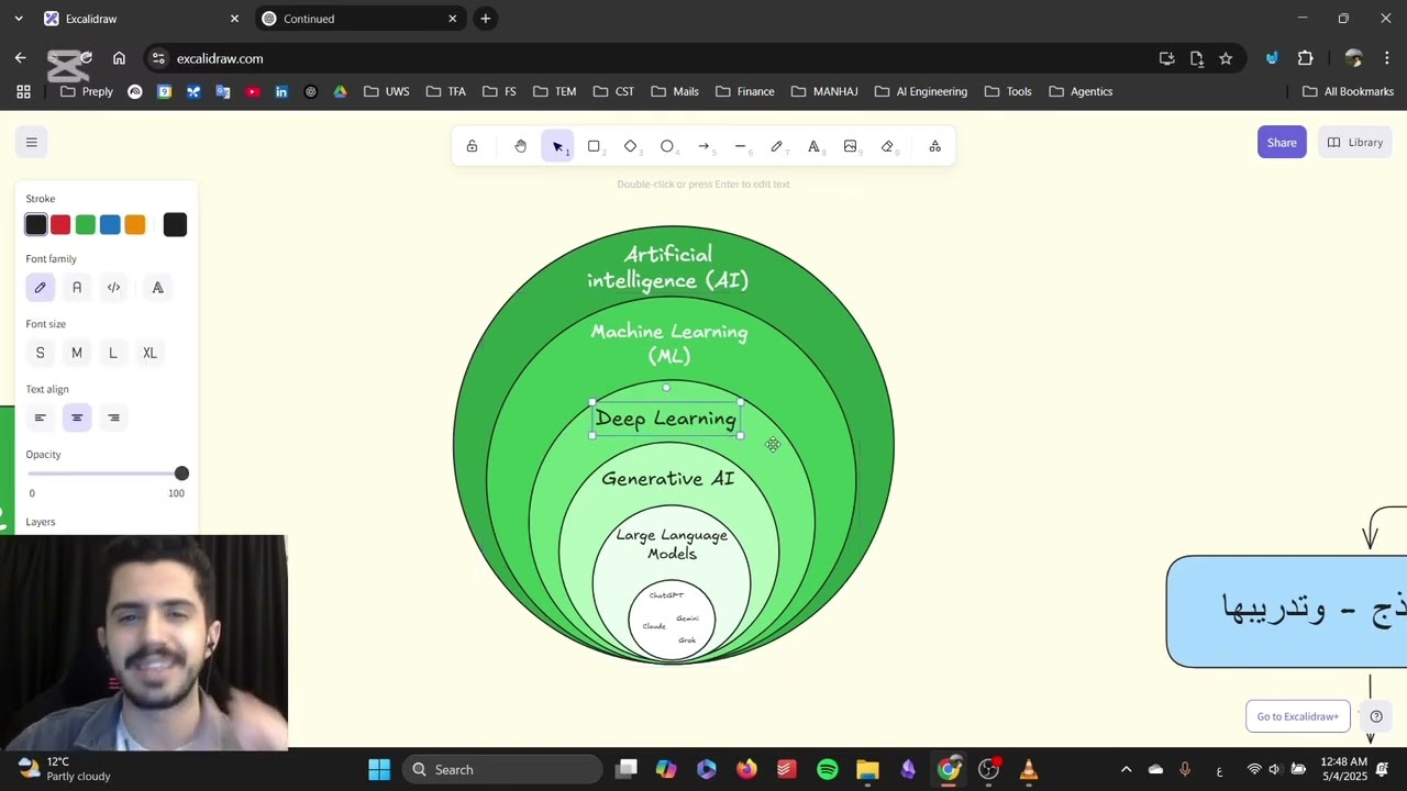 شو الفرق بين AI, ML, DL, LLMs, GenAI؟ وشو أختار منهم؟