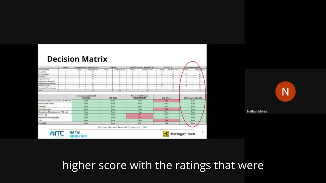 Preview image for 220: Monitoring Harmonic Distortion Levels in Power Systems video