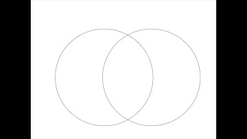 Venn Diagram-- Google Drawings
