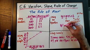 5.6 Connecting Variation, Slope, and Rate of Change (Grade 9 Academic MPM1D)