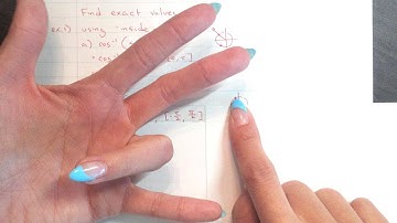 HPC :: Inverse Trig Functions (notes 6.2)