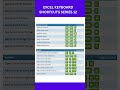 EXCEL KEYBOARD SHORTCUTS SERIES 12 #excel