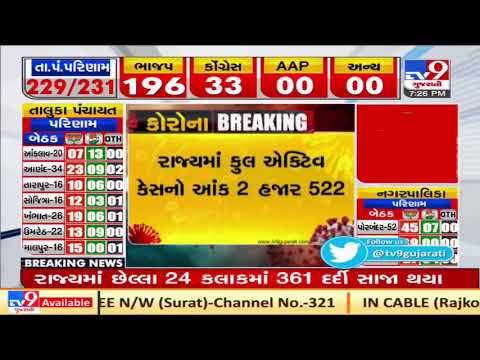 Gujarat Corona Update: 0 deaths, 454 new cases and 361 recoveries reported today| TV9News