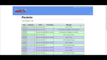 How to run iTel Switch - A Quick Start Guide in English.