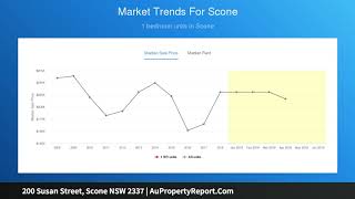 200 Susan Street, Scone NSW 2337 | AuPropertyReport.Com