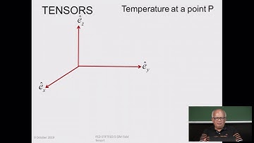 Lec 13 : Electromagnetic Field Tensor