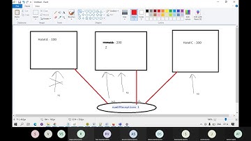 Selenium with Java Training Trial Class 2  || Whizdom Trainings