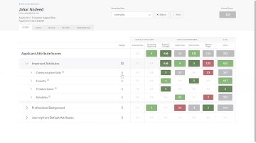 Journeyfront Scorecard Weightings