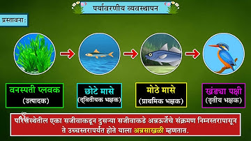 10th Science 2 | Chapter#04 | Topic#01 | प्रस्तावना | Marathi Medium