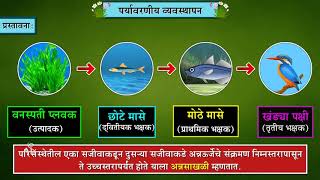 10th Science 2 | Chapter#04 | Topic#01 | प्रस्तावना | Marathi Medium screenshot 1