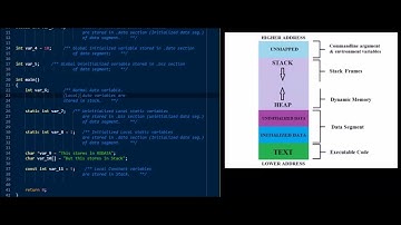 C Programming in depth: Basic Memory Layout