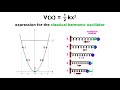 The quantum harmonic oscillator part 1 the classical harmonic oscillator