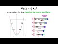 Harmonic Oscillator Concepts and Energy