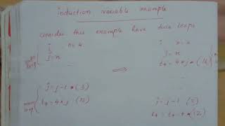 Loop Optimization in Compiler Design