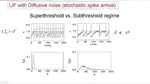 5.5 Stochastic spike firing in integrate and fire models