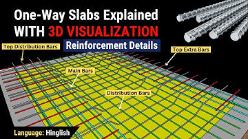 One way slabs explained with 3D animation | reinforcement details of one way slab| Civil Tutor Hindi