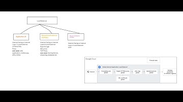 14 - HTTP/S Global Application Load Balancer Demo: Learn How to Load Balance Your Web App Globally