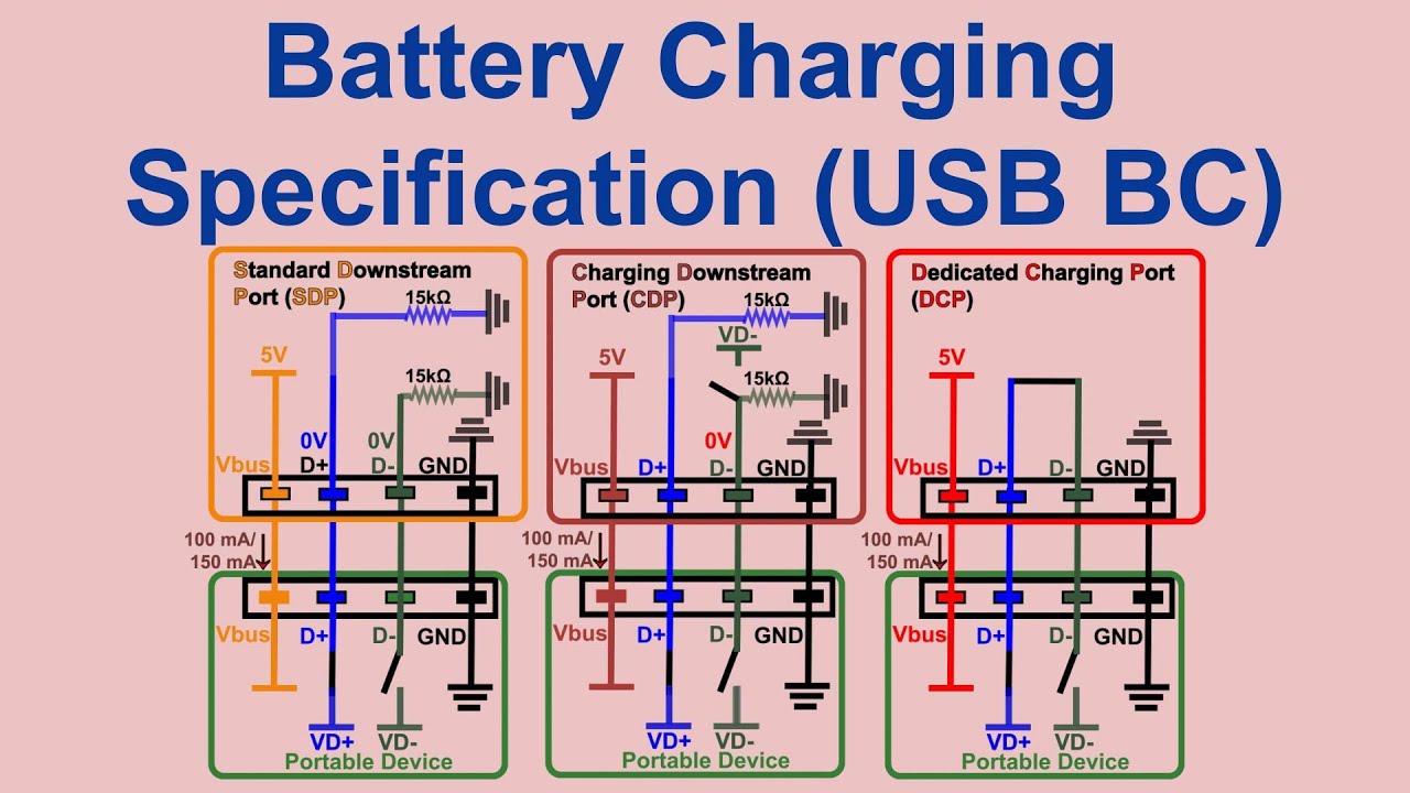 USB Battery Charging Specification (USB BC) - YouTube
