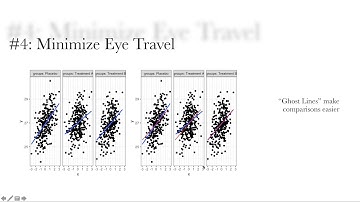 APA 2019 Presentation: Flexplot