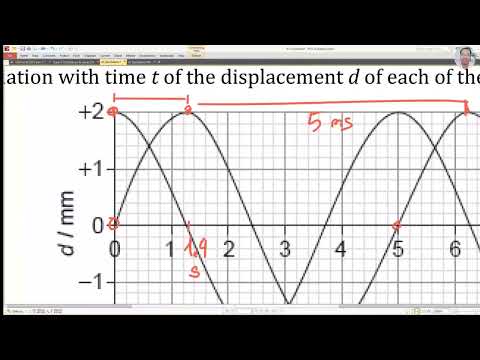 Phase difference of two waves graph