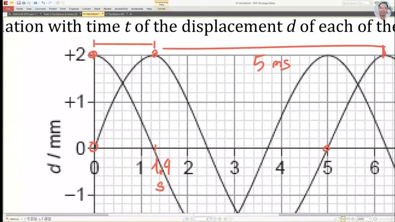 Phase difference of two waves graph - YouTube