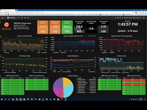 How to Configure Grafana Monitoring Server on Ubuntu | Step-by-Step ...