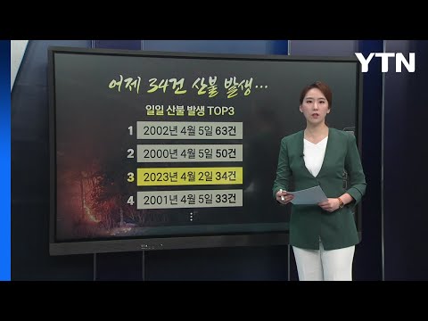 "건조특보에 고온의 강풍 겹쳤다"...내일까지 '초비상' / YTN