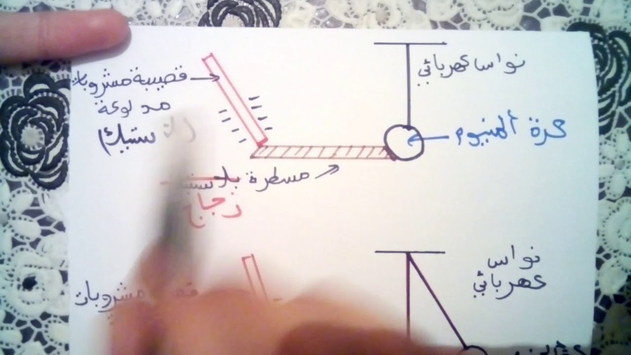 النواقل و العوازل للسنة الرابعة متوسط في 6 دقائق فقط 🤔