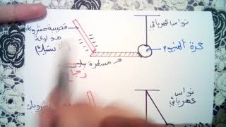 النواقل و العوازل للسنة الرابعة متوسط في 6 دقائق فقط 🤔